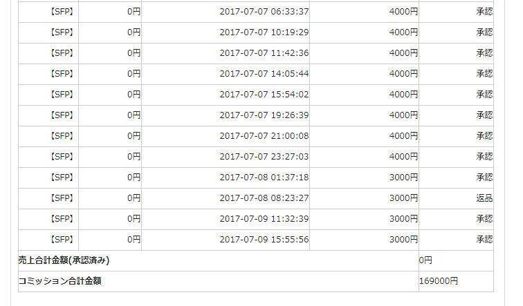 副業メルマガ発行者が考える、日常的に追うべき「KPI」とは